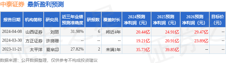 太平洋：给予中泰证券增持评级