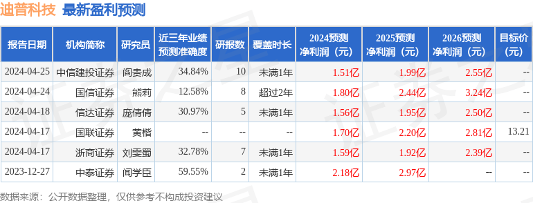 中泰证券：给予迪普科技买入评级