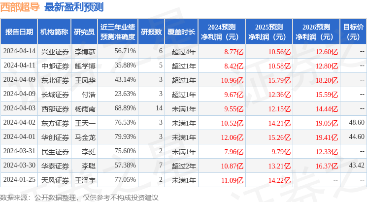 中泰证券：给予西部超导买入评级