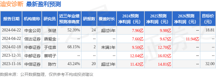 中泰证券：给予迪安诊断买入评级