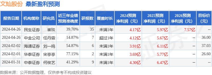 中泰证券：给予文灿股份买入评级