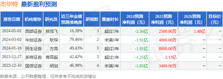 中泰证券：给予杰华特买入评级