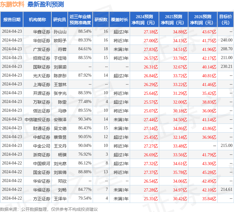 中泰证券：给予东鹏饮料买入评级