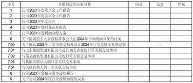 证券代码：600918 证券简称：中泰证券 公告编号：2024-021