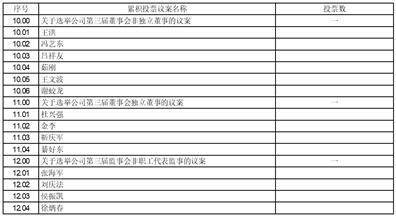 证券代码：600918 证券简称：中泰证券 公告编号：2024-021