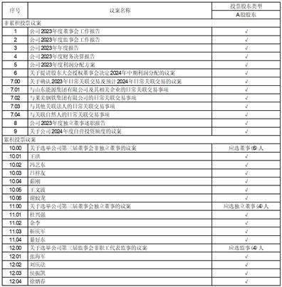 证券代码：600918 证券简称：中泰证券 公告编号：2024-021