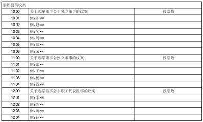 证券代码：600918 证券简称：中泰证券 公告编号：2024-021