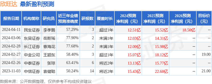 中泰证券：给予欣旺达买入评级