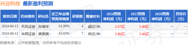 中泰证券：给予兴业科技买入评级