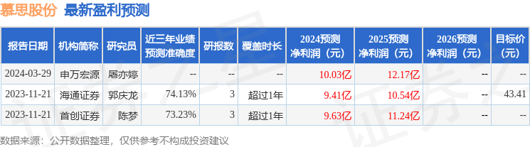 中泰证券：给予慕思股份买入评级