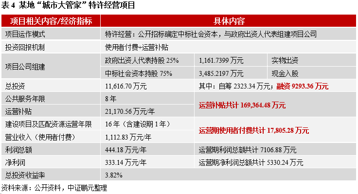 如何有效盘活国有资产，助力化债攻坚？