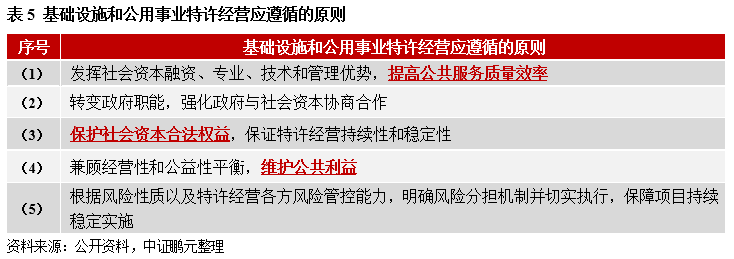 如何有效盘活国有资产，助力化债攻坚？