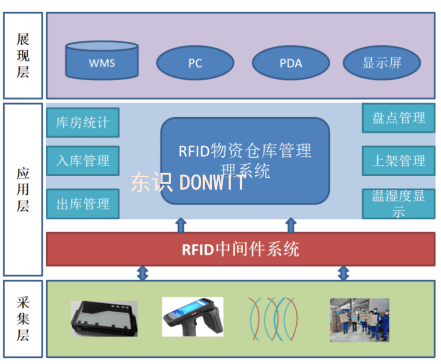 资产公物仓管理系统|实现国有资产智能化管理