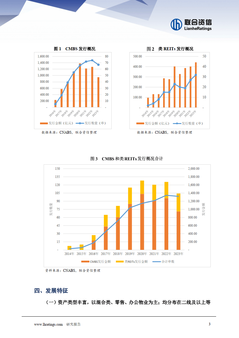 商业地产资产证券化发展前景展望报告