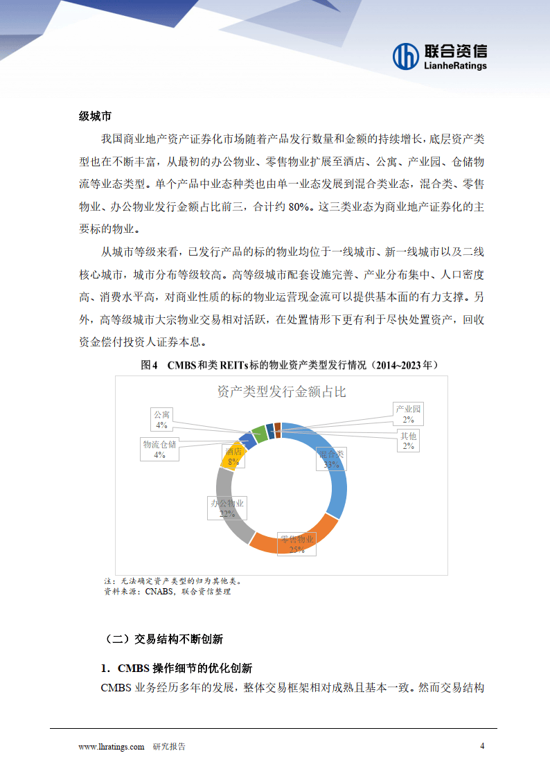 商业地产资产证券化发展前景展望报告