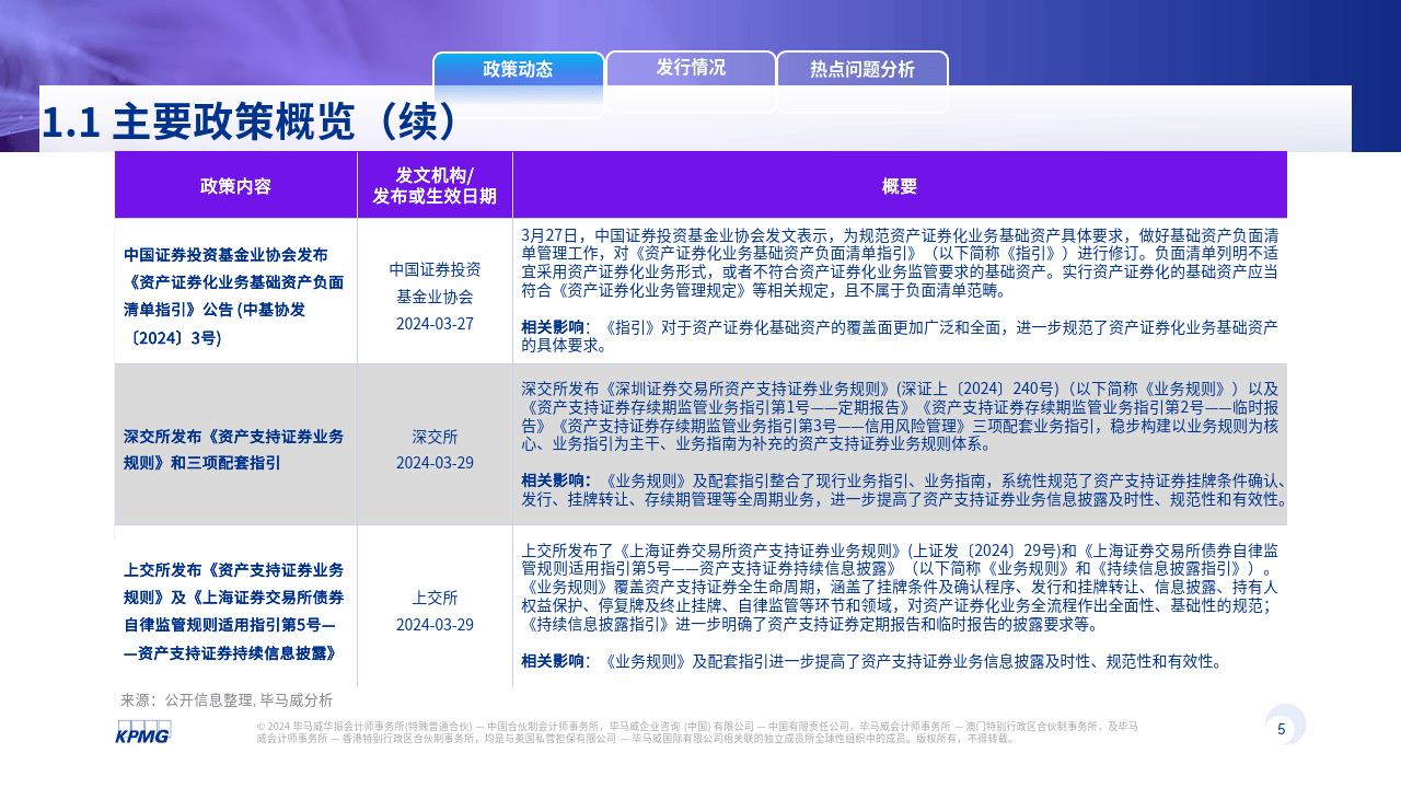 2024年一季度资产证券化季刊