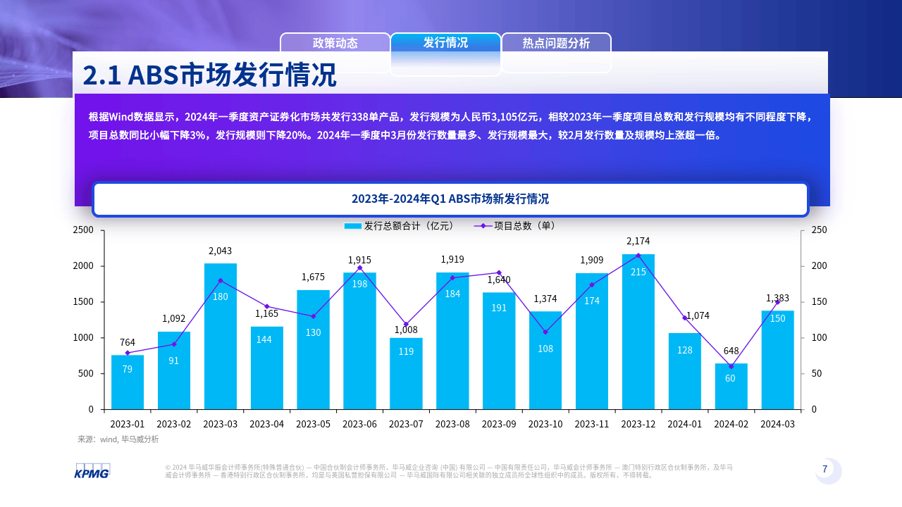 2024年一季度资产证券化季刊