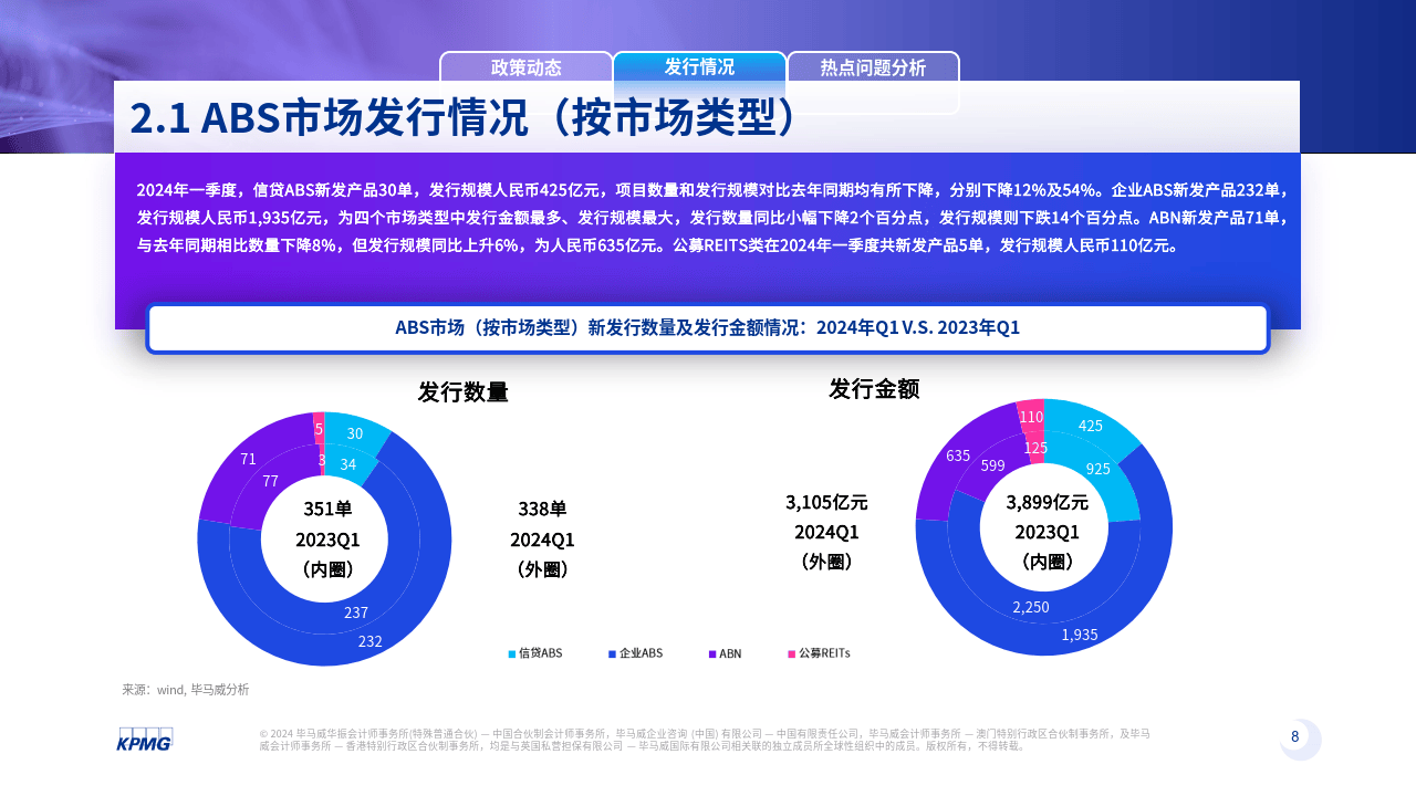 2024年一季度资产证券化季刊