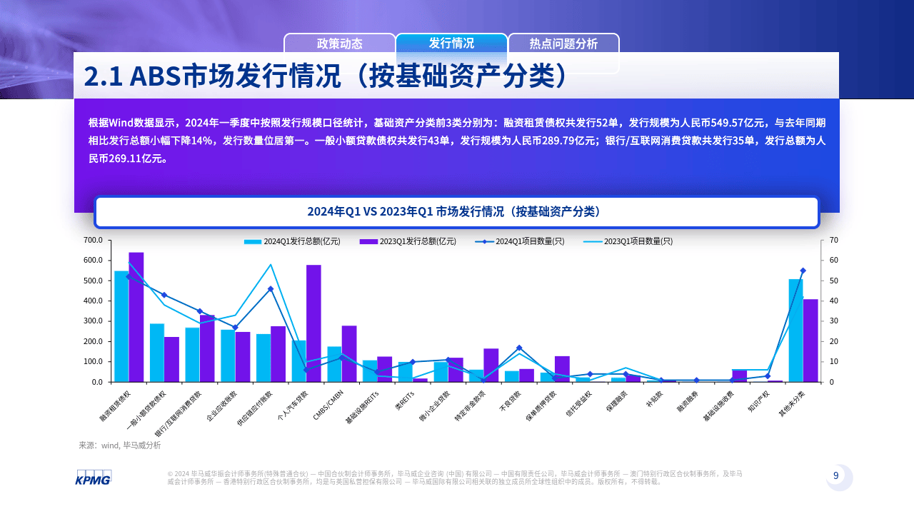 2024年一季度资产证券化季刊