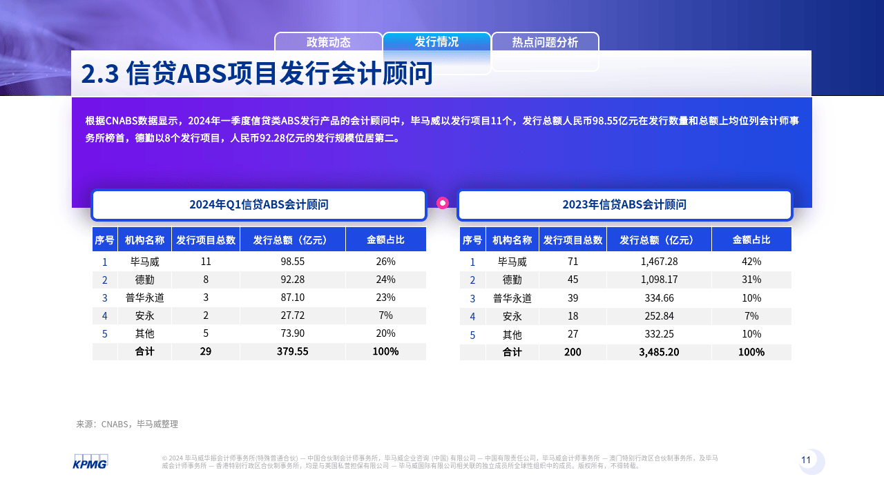 2024年一季度资产证券化季刊