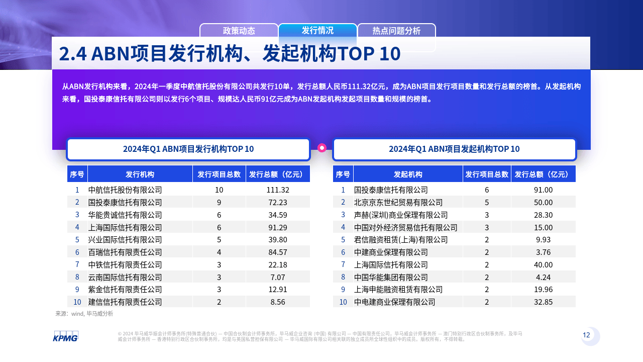 2024年一季度资产证券化季刊