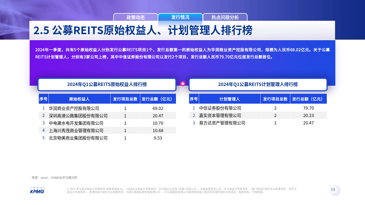 2024年一季度资产证券化季刊