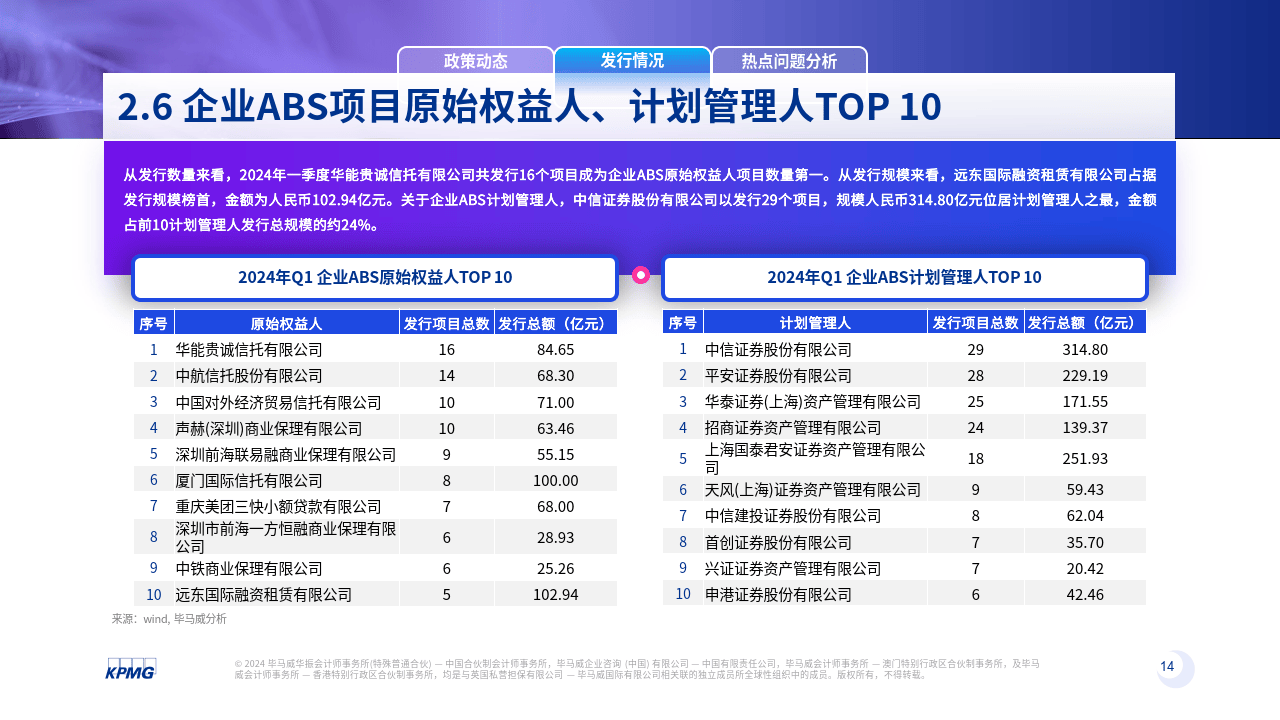 2024年一季度资产证券化季刊