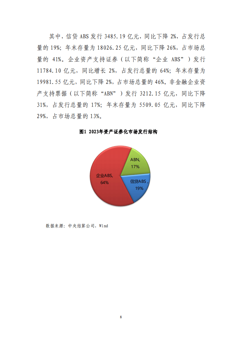 2023年资产证券化发展报告