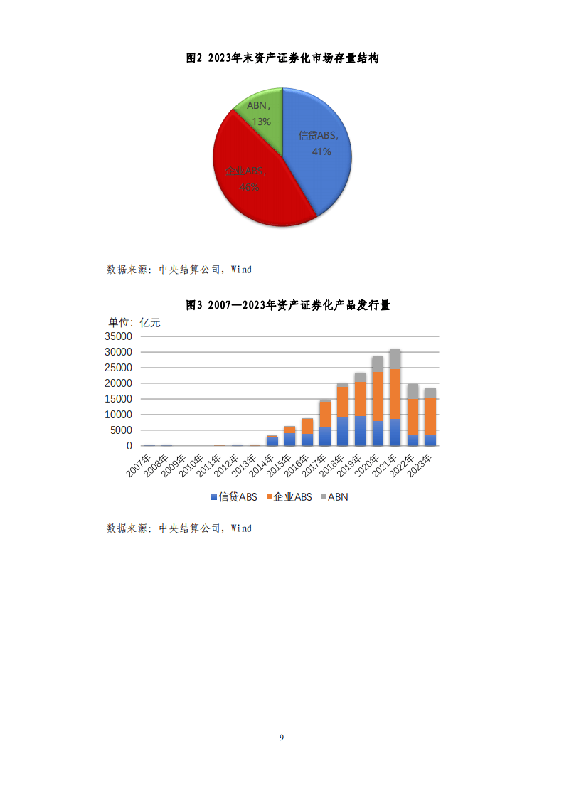 2023年资产证券化发展报告