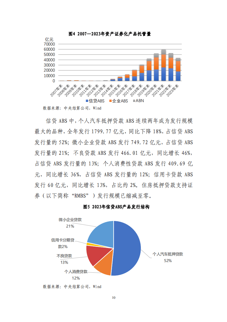 2023年资产证券化发展报告