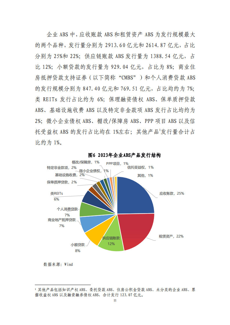 2023年资产证券化发展报告