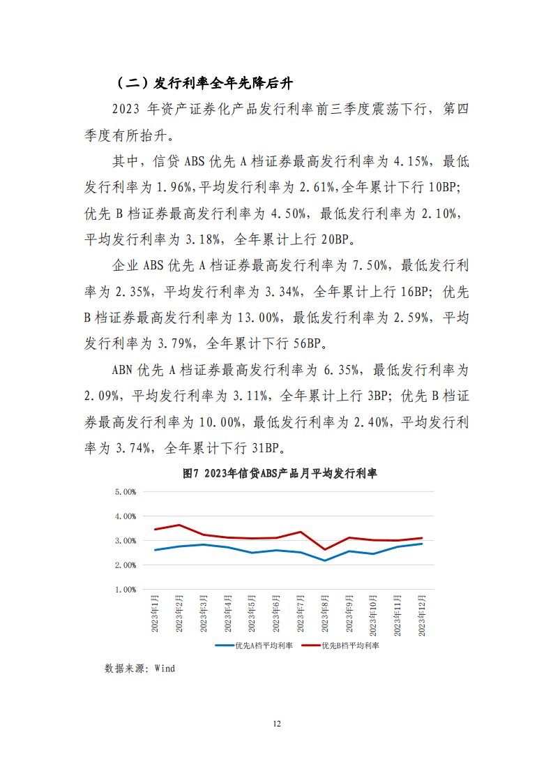 2023年资产证券化发展报告