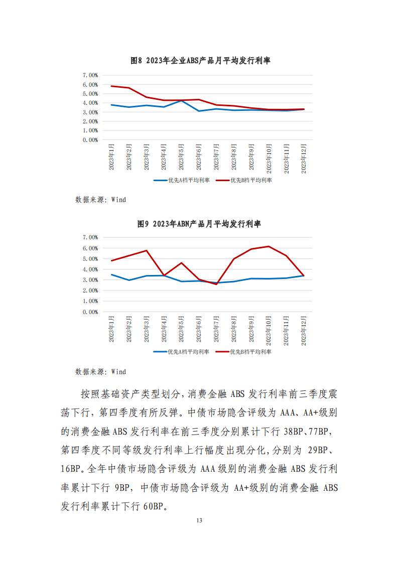 2023年资产证券化发展报告