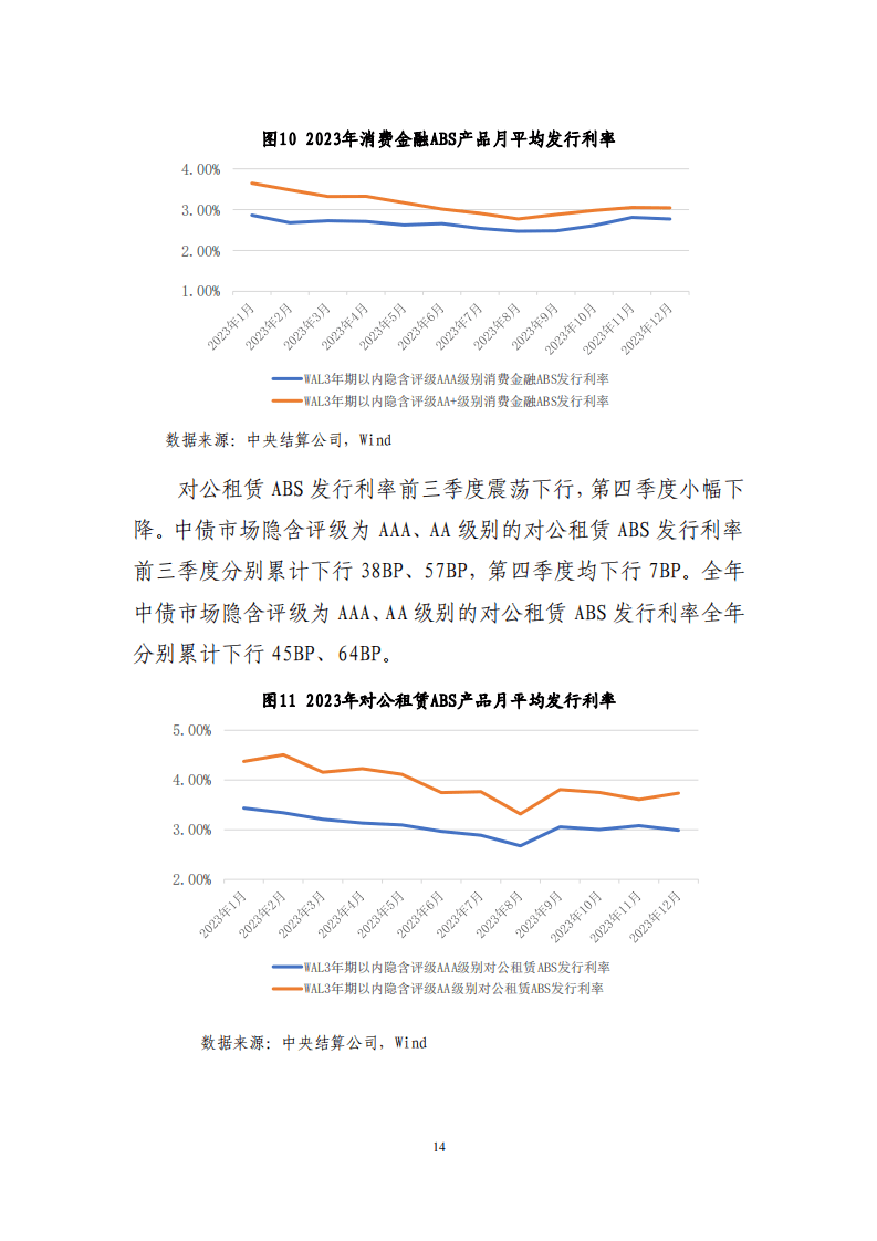 2023年资产证券化发展报告