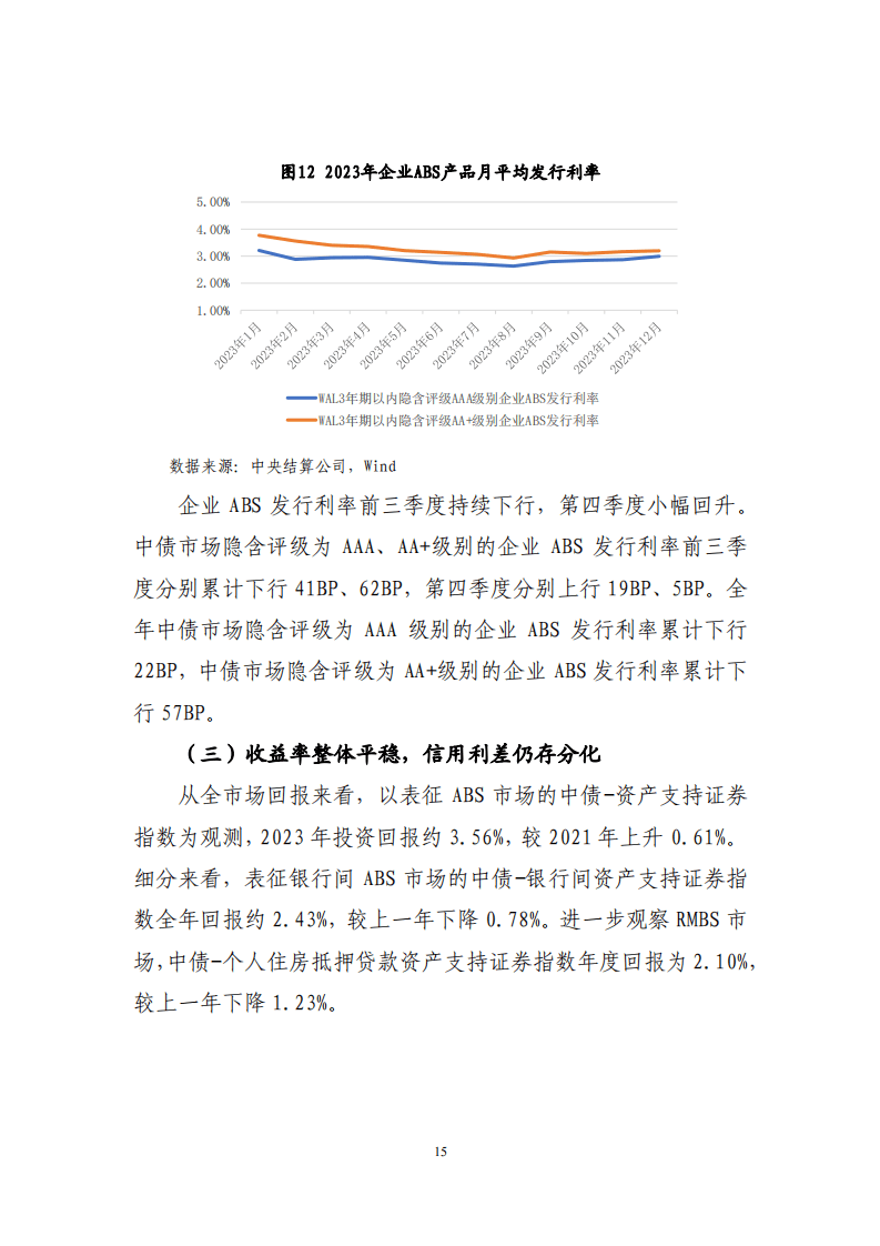 2023年资产证券化发展报告