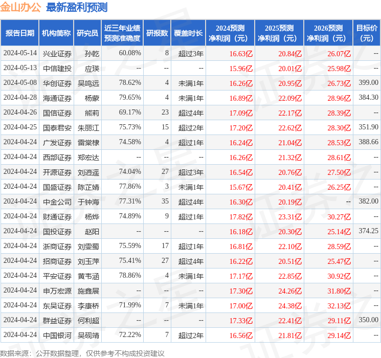 中泰证券：给予金山办公买入评级