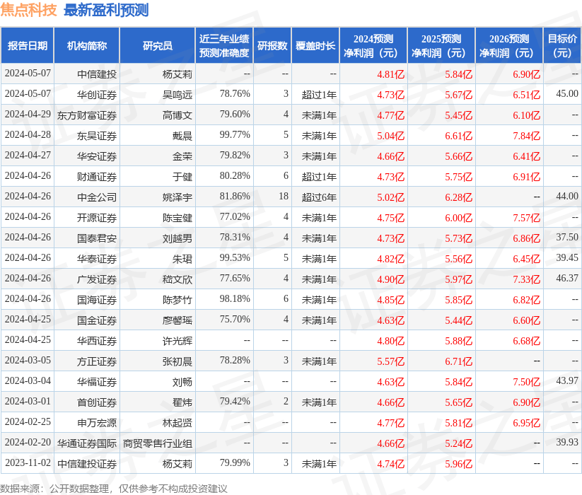 中泰证券：给予焦点科技买入评级