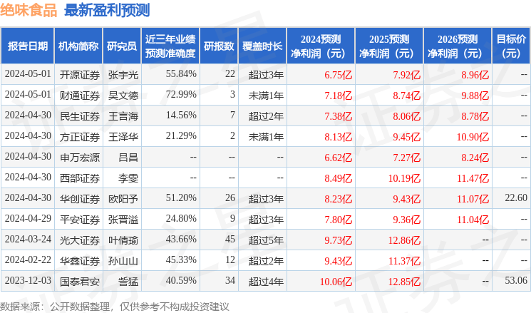 中泰证券：给予绝味食品买入评级