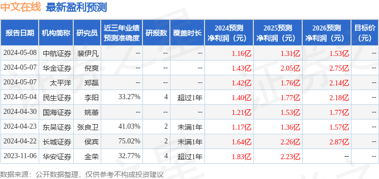 中泰证券：给予中文在线增持评级