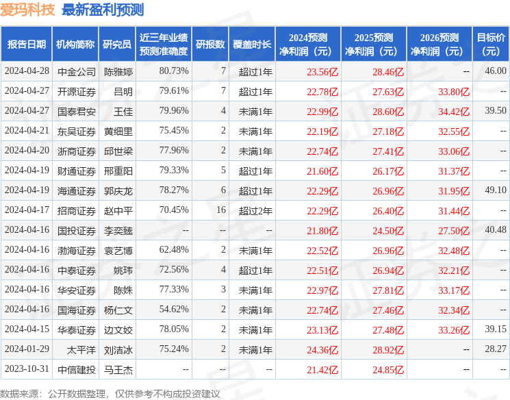 中泰证券：给予爱玛科技买入评级