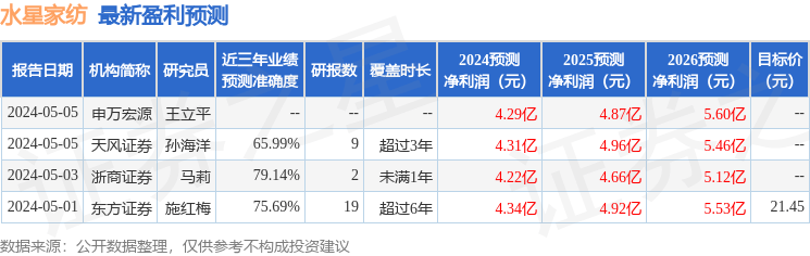 中泰证券：给予水星家纺买入评级