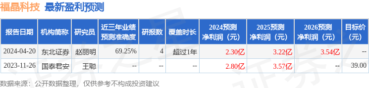 中泰证券：给予福晶科技买入评级