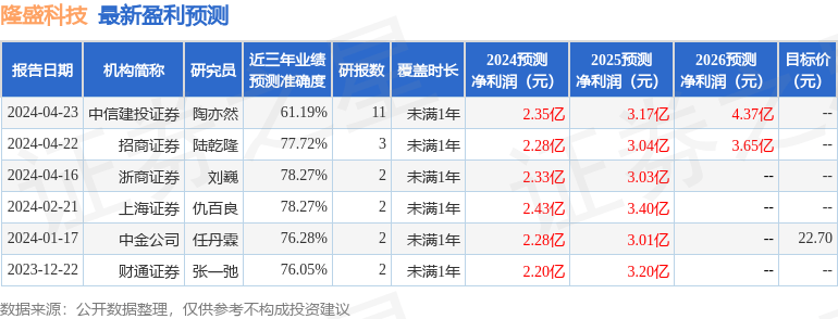 中泰证券：给予隆盛科技买入评级