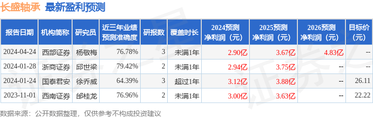 中泰证券：给予长盛轴承买入评级