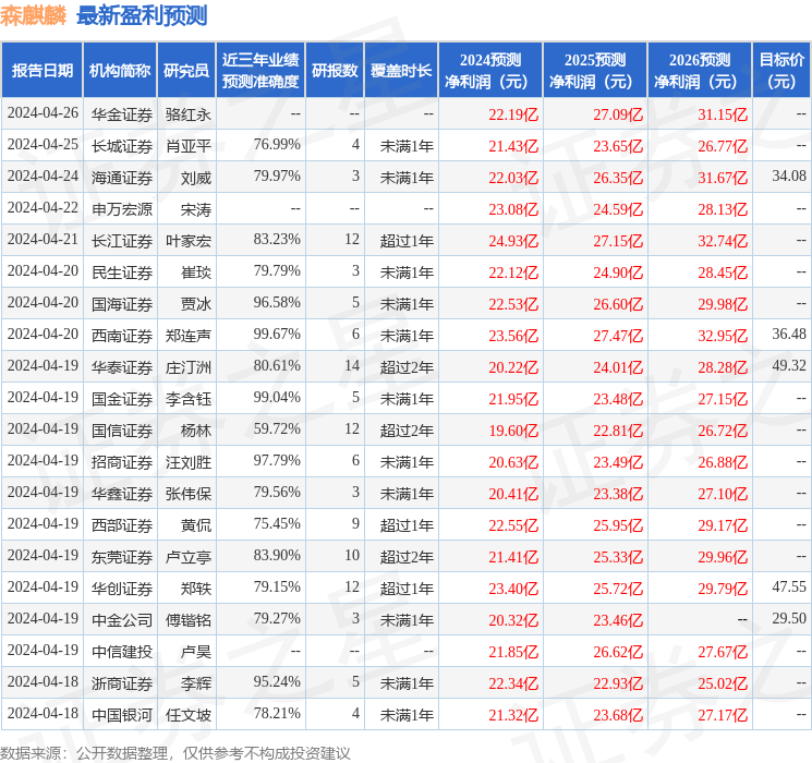 中泰证券：给予森麒麟买入评级