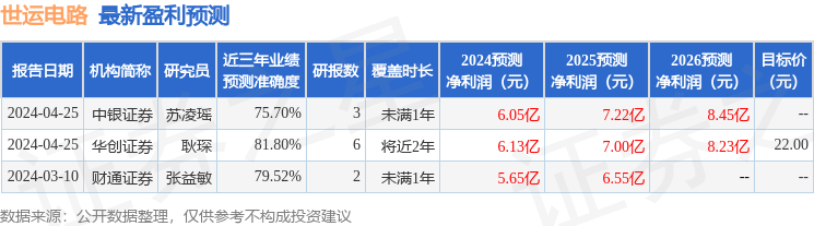 中泰证券：给予世运电路买入评级