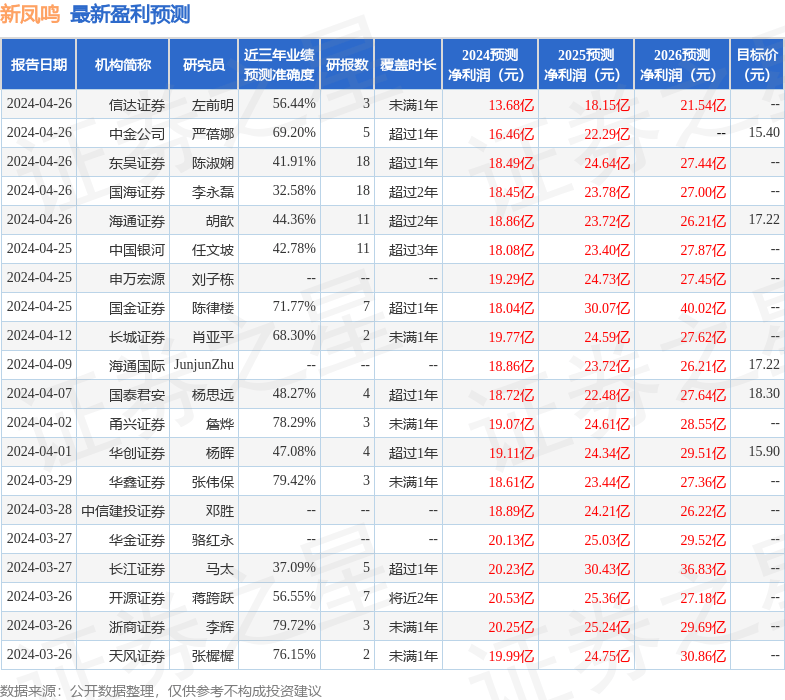 中泰证券：给予新凤鸣买入评级