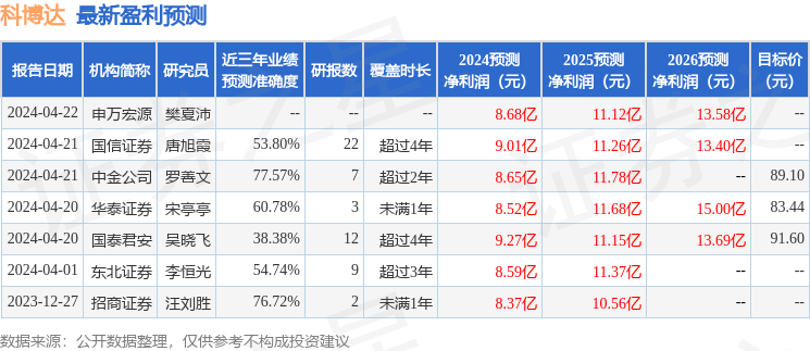 中泰证券：给予科博达买入评级