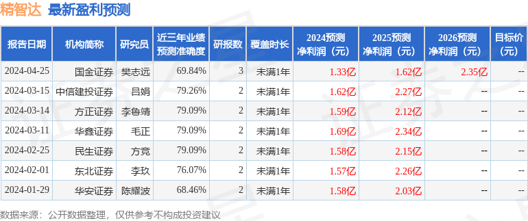 中泰证券：给予精智达买入评级