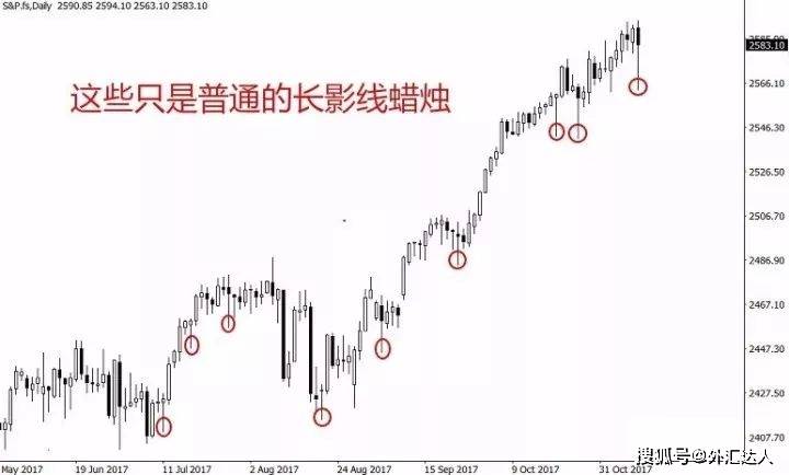 外汇K线实战讲解：长尾锤头线的运用。